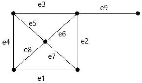 Connectivity | Engineering Mathematics - Engineering Mathematics 