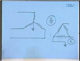 Operation Of Three Phase Transformers | Electrical Machines - Electrical Engineering (EE)