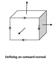 Line & Surface Integrals | Electromagnetic Fields Theory (EMFT) - Electrical Engineering (EE)