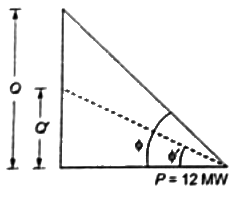 Previous Year Questions- Three Phase Induction Machines - 2 | Electrical Machines - Electrical Engineering (EE)
