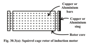 Construction & Principle of Operation of IM | Basic Electrical Technology - Electrical Engineering (EE)