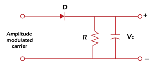 DSBC (Double Sideband with Carrier) transmission | Communication System - Electronics and Communication Engineering (ECE)