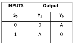 Demultiplexer | Digital Circuits - Electronics and Communication Engineering (ECE)