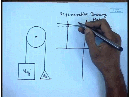 Braking Of DC Shunt Motors | Electrical Machines - Electrical Engineering (EE)