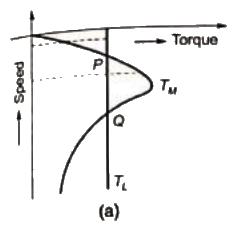 Previous Year Questions- Three Phase Induction Machines - 1 | Electrical Machines - Electrical Engineering (EE)