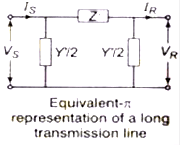 Performance of Transmission Line & Travelling Wave | Power Systems - Electrical Engineering (EE)