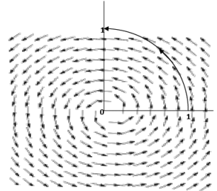 Line & Surface Integrals | Electromagnetic Fields Theory (EMFT) - Electrical Engineering (EE)