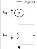 CMOS Inverter Characteristics - Electrical Engineering (EE)