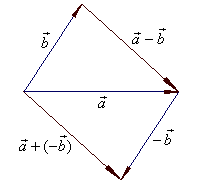 Vectors in Plane | Engineering Mathematics - Engineering Mathematics
