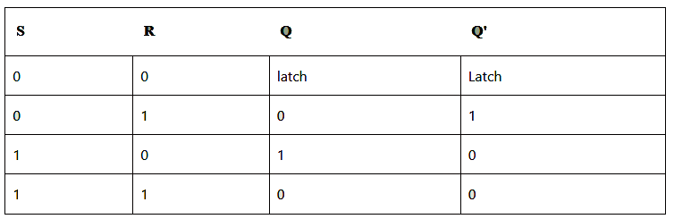 Latches & Its Types - Civil Engineering (CE)