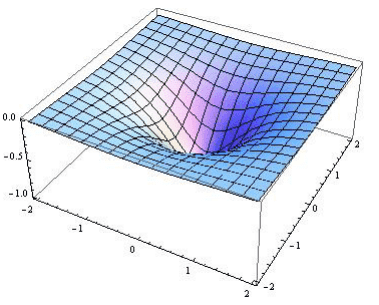 Special Techniques | Electromagnetic Fields Theory (EMFT) - Electrical Engineering (EE)
