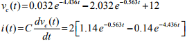Study of DC Transients in R-L-C Circuits | Basic Electrical Technology - Electrical Engineering (EE)