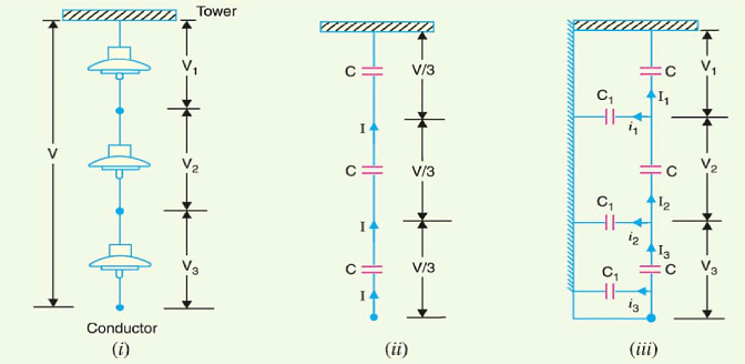 Overhead Insulators & Underground Cables - 1 | Power Systems - Electrical Engineering (EE)