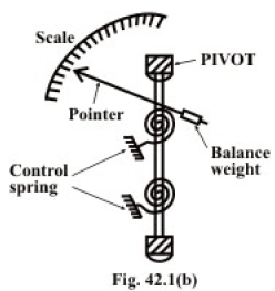 Study of DC-AC Measuring Instruments - 1 | Basic Electrical Technology - Electrical Engineering (EE)