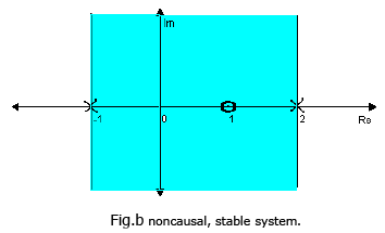 Inverse Laplace & Z-Transform of Rational Functions | Signals and Systems - Electrical Engineering (EE)