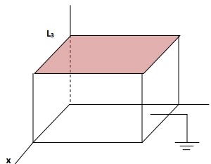 Solutions to Laplace’s Equations | Electromagnetic Fields Theory (EMFT) - Electrical Engineering (EE)