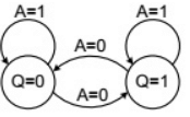 Previous Year Questions- Sequential Logic Circuits - 2 | Analog and Digital Electronics - Electrical Engineering (EE)