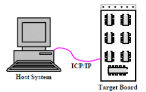 Concepts in Real Time Operating Systems - 2 | Embedded Systems (Web) - Computer Science Engineering (CSE)