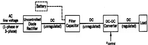 DC-DC Converter or Chopper | Power Electronics - Electrical Engineering (EE)