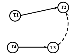 Real Time Task Scheduling - 1 | Embedded Systems (Web) - Computer Science Engineering (CSE)