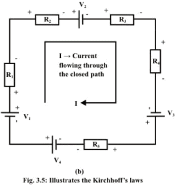Introduction of Electric Circuit | Basic Electrical Technology - Electrical Engineering (EE)