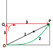 Line & Surface Integrals | Electromagnetic Fields Theory (EMFT) - Electrical Engineering (EE)