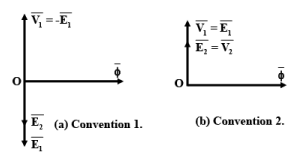 No-load Phasor Diagram 