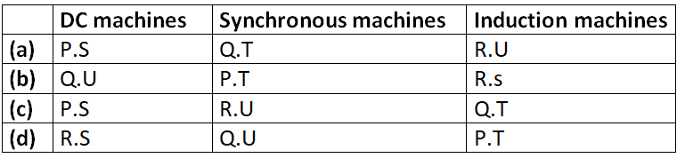 Previous Year Questions- DC Machines - 2 | Electrical Machines - Electrical Engineering (EE)
