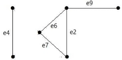 Connectivity | Engineering Mathematics - Engineering Mathematics 