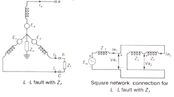 Unsymmetrical Fault Analysis | Power Systems - Electrical Engineering (EE)