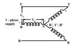 Different Types of Starters for Induction Motor (IM) | Basic Electrical Technology - Electrical Engineering (EE)
