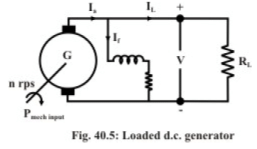 Losses, Efficiency & Testing of DC Machines | Basic Electrical Technology - Electrical Engineering (EE)