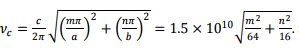 Wave Guides - 2 | Electromagnetics - Electronics and Communication Engineering (ECE)