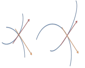 Special Techniques | Electromagnetic Fields Theory (EMFT) - Electrical Engineering (EE)