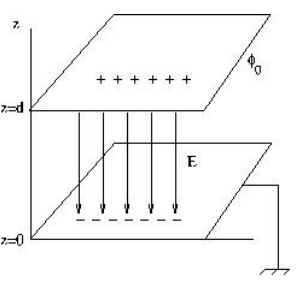 Poisson’s & Laplace’s Equations | Electromagnetic Fields Theory (EMFT) - Electrical Engineering (EE)