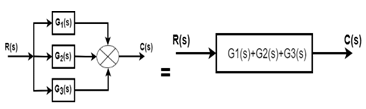 Block Diagram: Reduction Rules (Detailed Notes) | Control Systems - Electrical Engineering (EE)