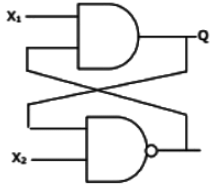 Previous Year Questions- Sequential Logic Circuits - 2 | Analog and Digital Electronics - Electrical Engineering (EE)