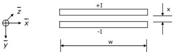 Previous Year Questions- Magnetostatic Fields | Electromagnetic Fields Theory (EMFT) - Electrical Engineering (EE)