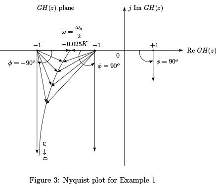 Lecture 17 - Frequency Domain Analysis | 6 Months Preparation for GATE Electrical - Electrical Engineering (EE)