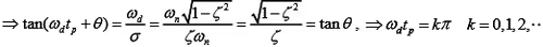 Time Domain Analysis of First Order and Second Order System | Control Systems - Electrical Engineering (EE)