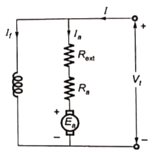 Previous Year Questions- DC Machines - 2 | Electrical Machines - Electrical Engineering (EE)