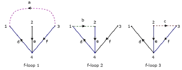 Network Topology Matrices | Network Theory (Electric Circuits) - Electrical Engineering (EE)