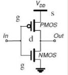 CMOS Inverter Characteristics - Electrical Engineering (EE)