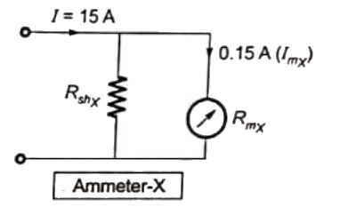 Previous Year Questions- Galvanometers, Voltmeters and Ammeters