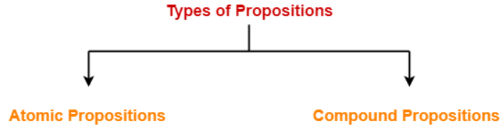 Contingency & Satisfiable | Engineering Mathematics - Engineering Mathematics 