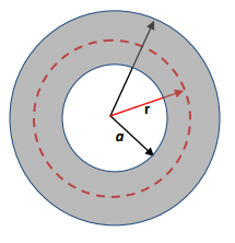Gauss’s Law & Potential | Electromagnetic Fields Theory (EMFT) - Electrical Engineering (EE)