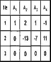 Previous Year Questions: Linear Algebra | Engineering Mathematics for Computer Science Engineering - Computer Science Engineering (CSE)