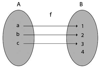 Function & Its types | Engineering Mathematics - Engineering Mathematics 