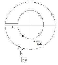Lecture 17 - Frequency Domain Analysis | 6 Months Preparation for GATE Electrical - Electrical Engineering (EE)