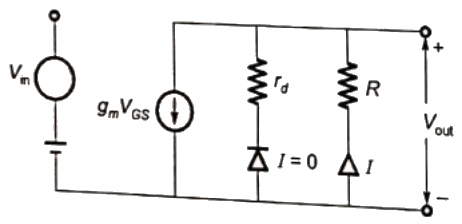 Previous Year Questions- BJT, FET and their Biasing Circuits - 2 | Analog and Digital Electronics - Electrical Engineering (EE)